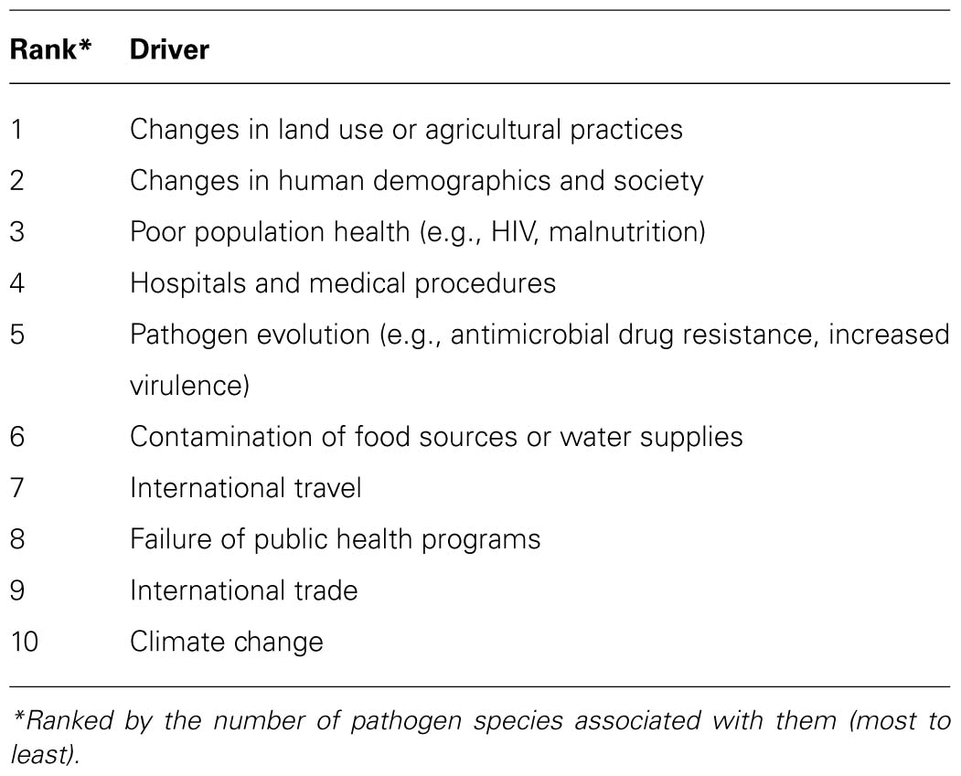 Frontiers | Animal viral diseases and global change: bluetongue and West Nile fever as paradigms Frontiers | Animal viral diseases and global change: bluetongue and West Nile fever as paradigms
