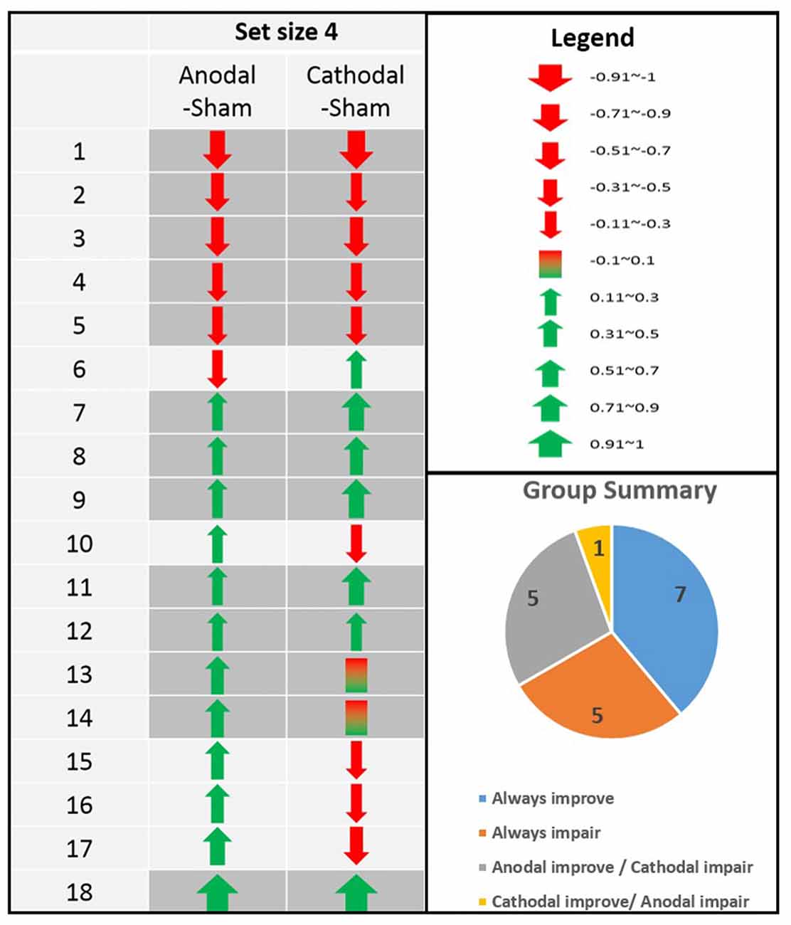 Tdcs Montage Chart