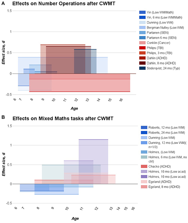 dissertation working memory www.frontiersin.org