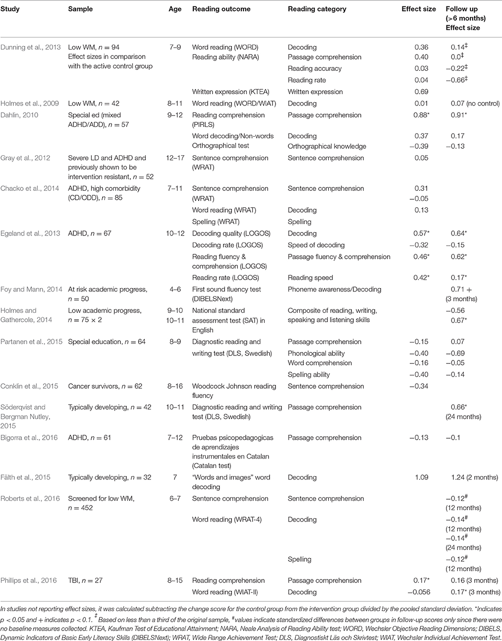 dissertation working memory www.frontiersin.org