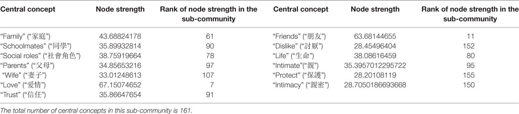 www.frontiersin.org