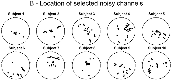 Frontiers  A Channel Rejection Method for Attenuating Motion-Related  Artifacts in EEG Recordings during Walking