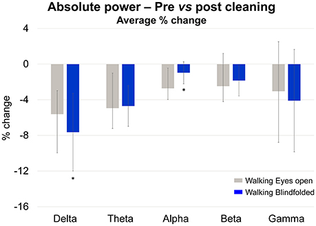 Frontiers A Channel Rejection Method for Attenuating Motion-Related Artifacts in EEG Recordings during Walking