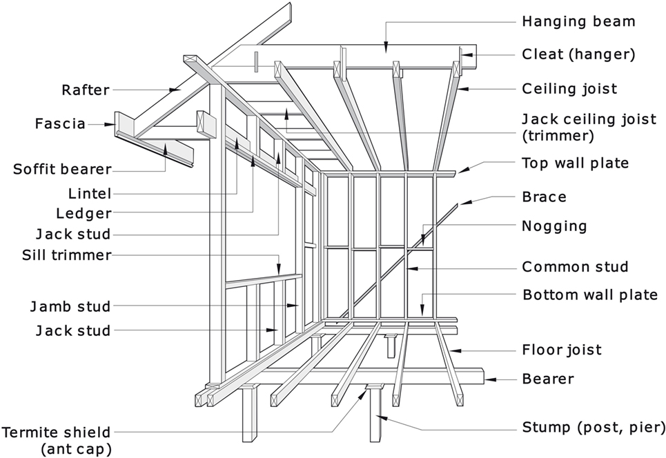 Frontiers Development Of A Full Scale Structural Testing