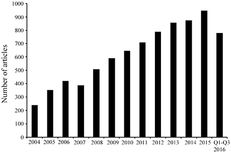 www.frontiersin.org