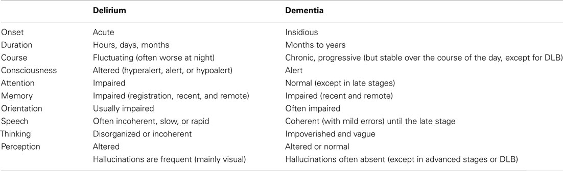 Delirium Vs Dementia Chart