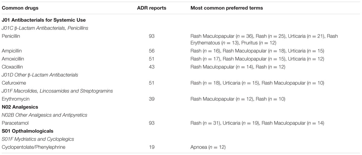 Phenylephrine Pediatric Dosing Chart