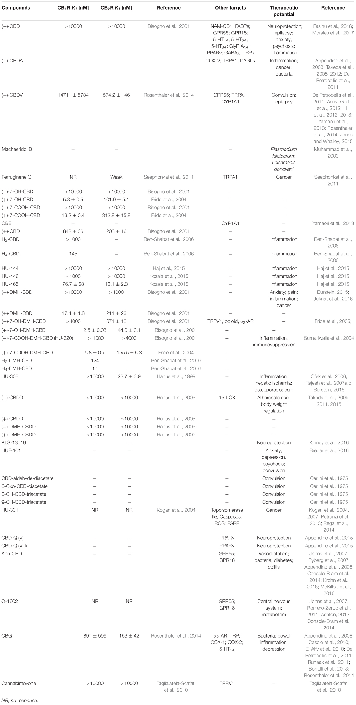 Frontiers | An Overview on Medicinal Chemistry of Synthetic and Natural ...