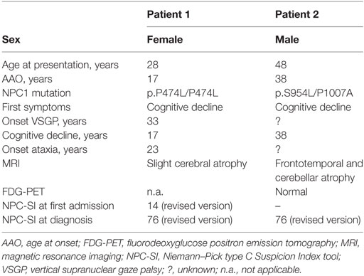 Niemann-Pick disease type C, Orphanet Journal of Rare Diseases