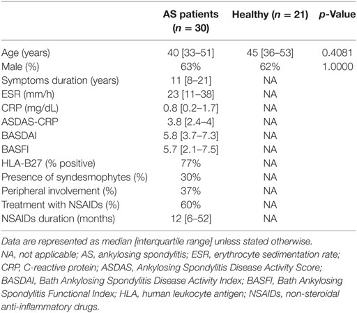 Frontiers  The BASDAI Cut-Off for Disease Activity Corresponding to the  ASDAS Scores in a Taiwanese Cohort of Ankylosing Spondylitis