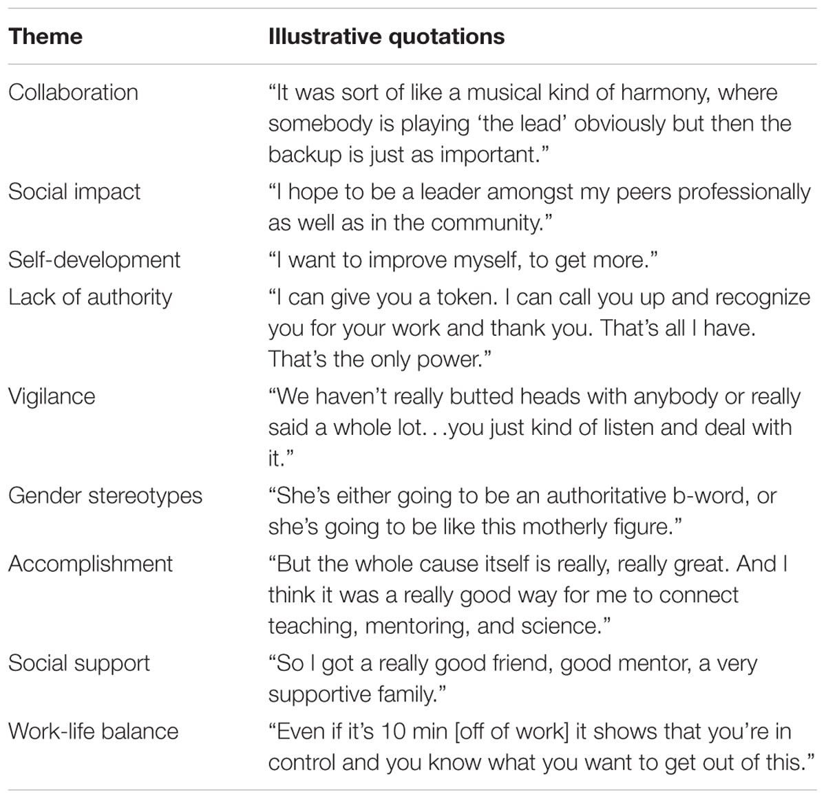 Frontiers Looking Through The Glass Ceiling A Qualitative