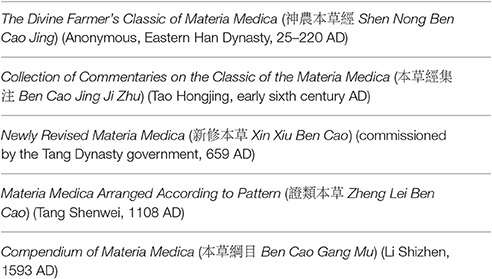 Wen xin gang wan ke zhan china