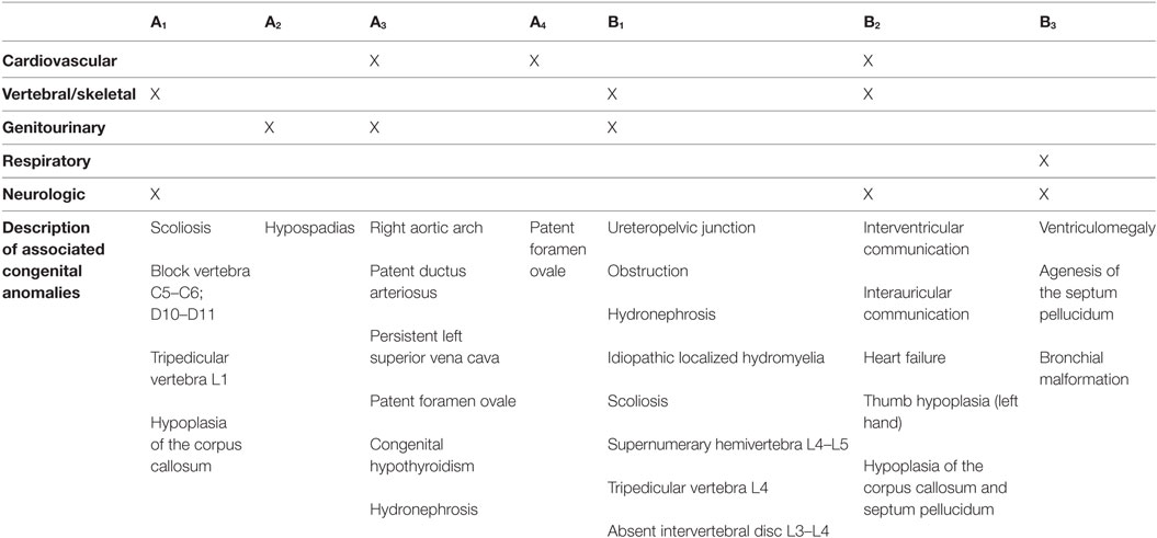 grade d esophagitis icd 10 code