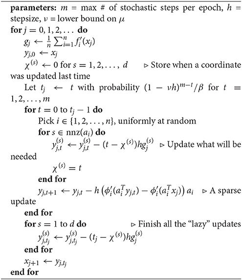 7: An example of steepest descent optimization steps.