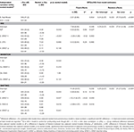 Frontiers | Cognitive, Parent and Teacher Rating Measures of Executive ...