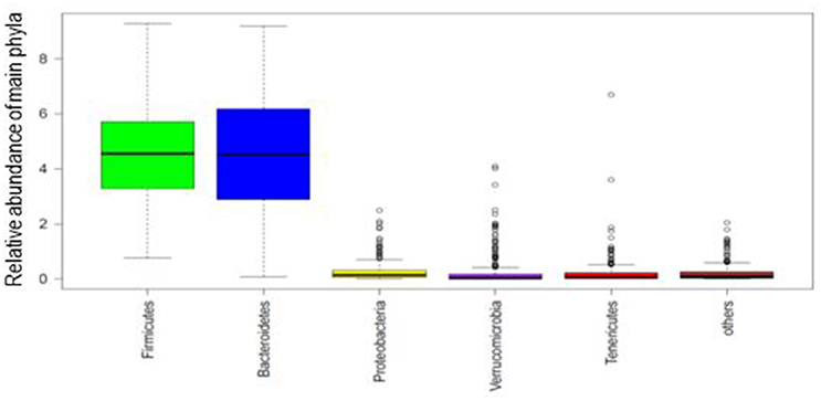 Høne Autonomi skræmt Frontiers | Enterotype May Drive the Dietary-Associated Cardiometabolic  Risk Factors | Cellular and Infection Microbiology