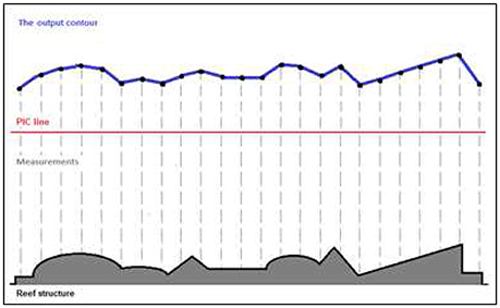 www.frontiersin.org