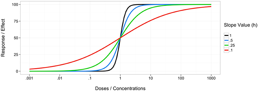 Frontiers  Nutrient synergy: definition, evidence, and future directions