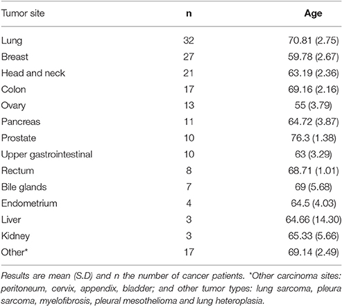 malignant pleural mesothelioma median survival