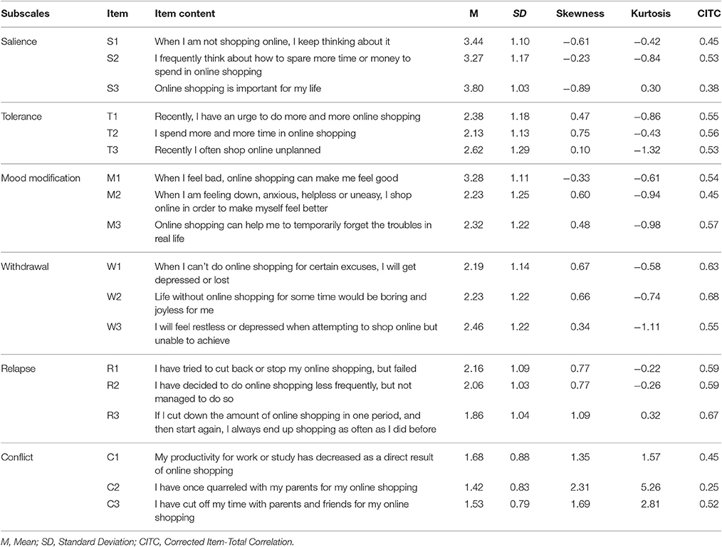 download urban economic theory land use