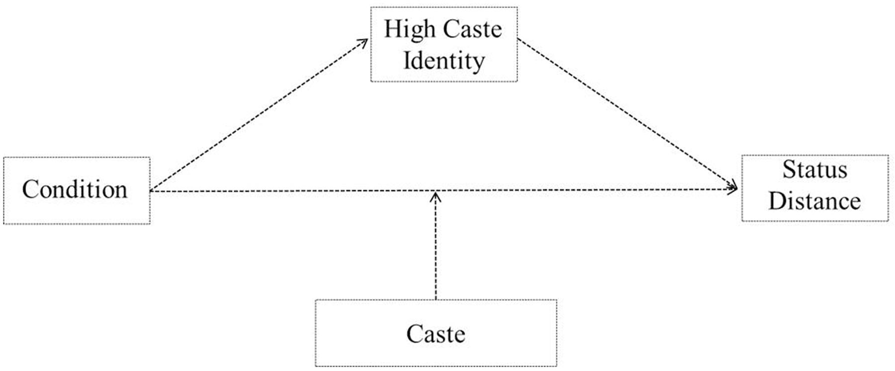 caste system chart
