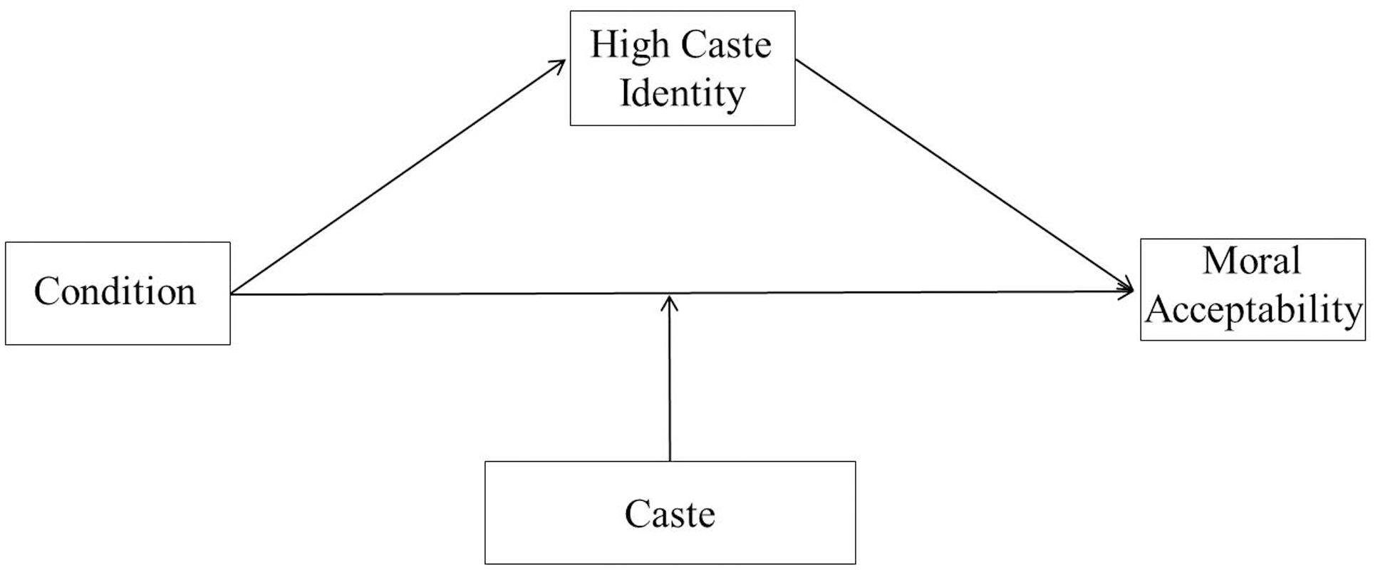 Inconsistent Meaning In Tamil