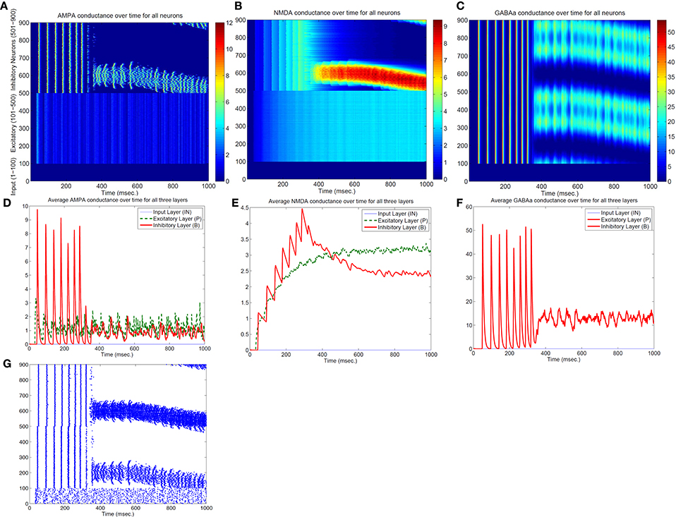 Frontiers | Mechanisms of Winner-Take-All and Group Selection in ...