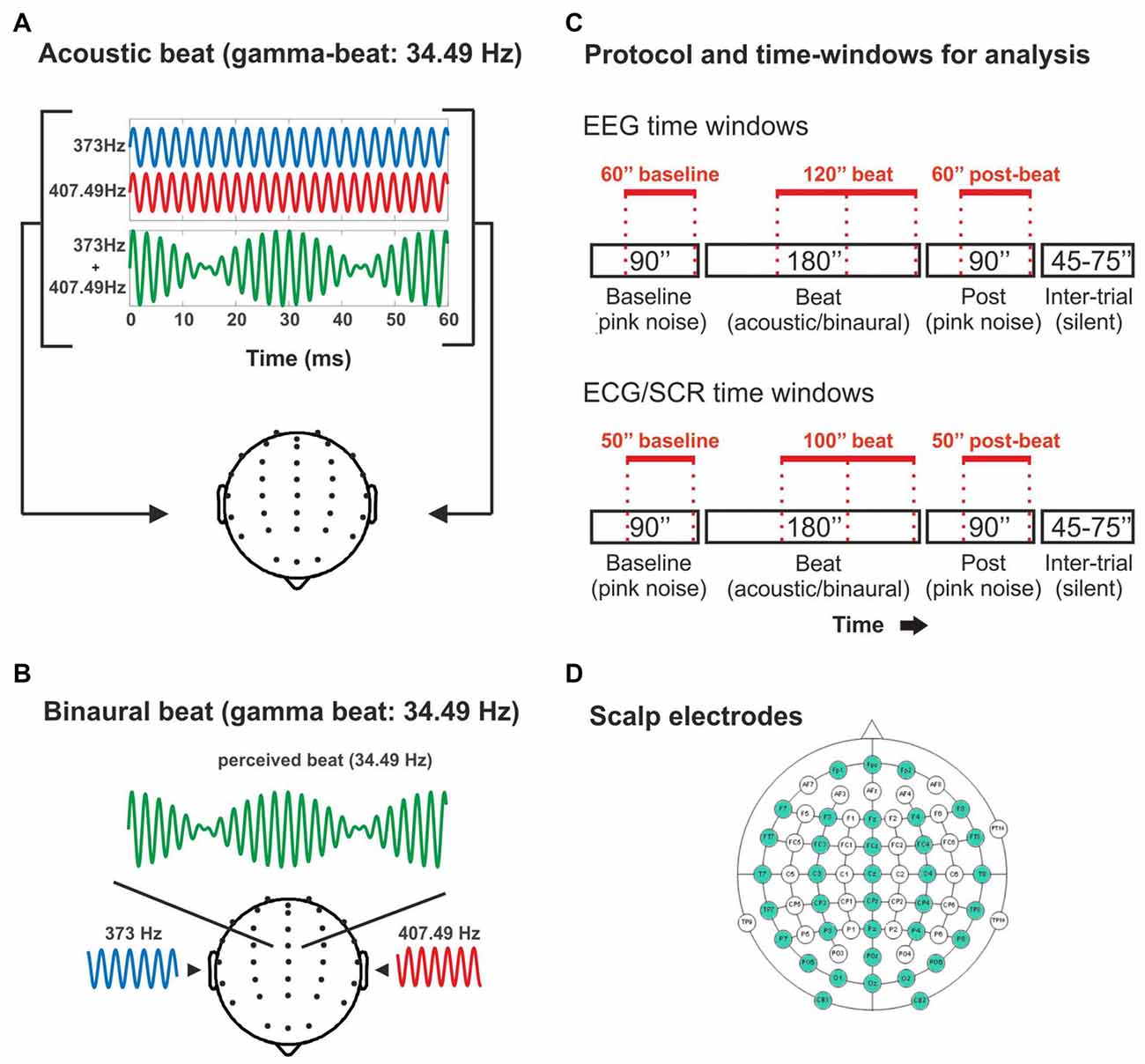 binaural beta waves