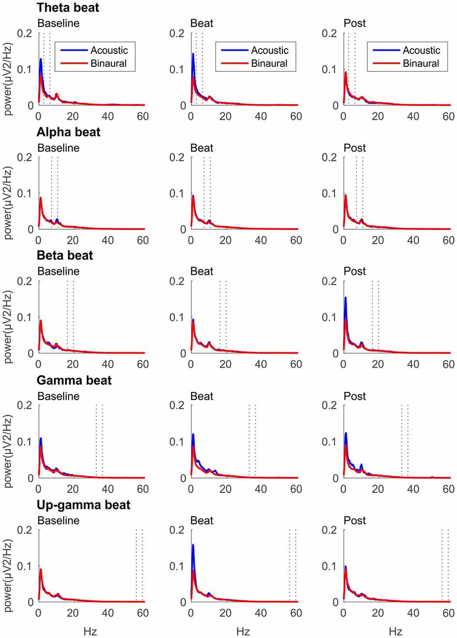 top binaural frequencies top binaural frequencies