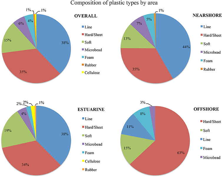 case study of plastic pollution