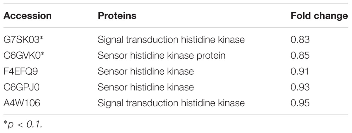 www.frontiersin.org