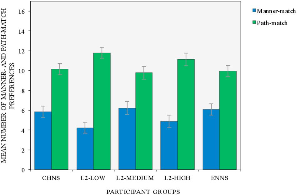 On the encoding of negation by Source prefixes and the satellite-/verb-framed distinction