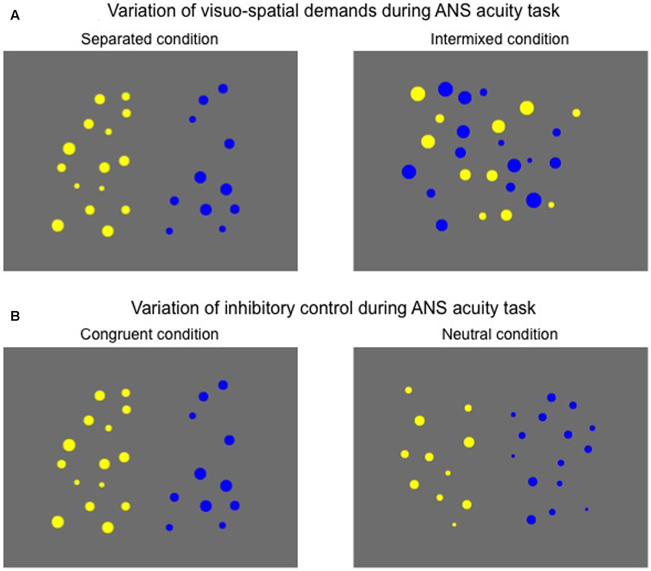 frontiers-deficits-in-approximate-number-system-acuity-and-mathematical-abilities-in-6-5-year