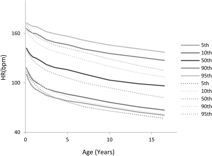 Blood Pressure Centile Charts