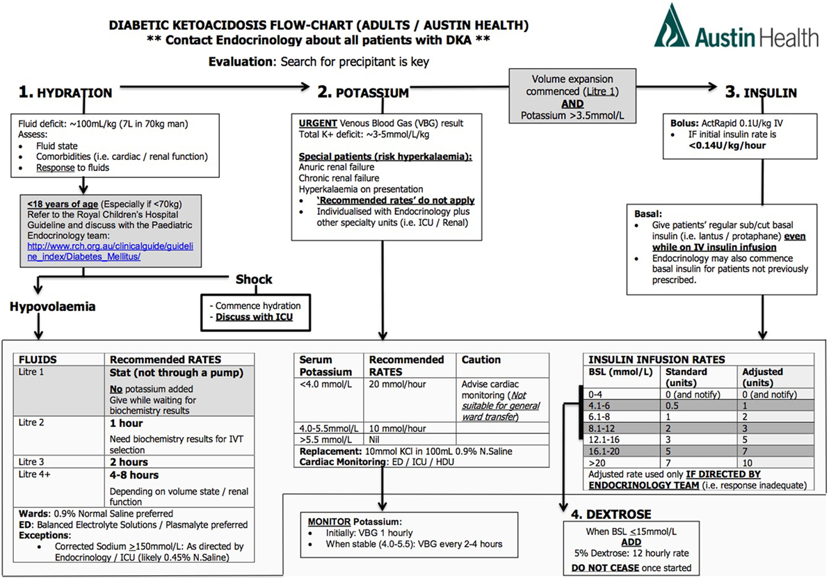 Ada Medication Chart