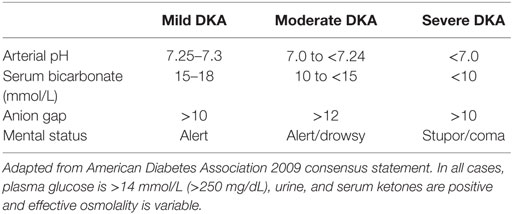 Dka Vs Hhns Chart