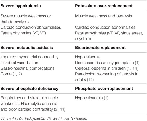 Hhs Vs Dka Chart