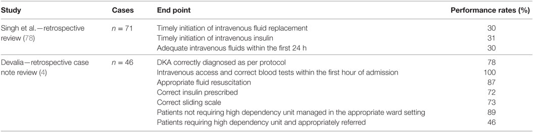 Hhs Vs Dka Chart