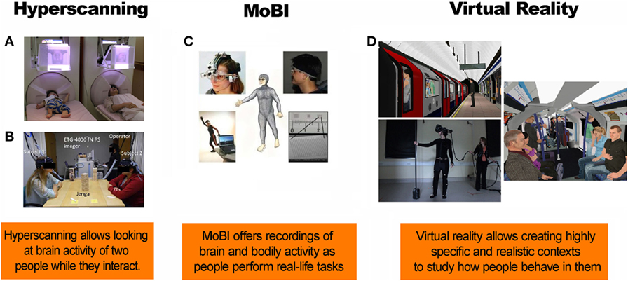 Figure 3 - New techniques to study processing of contextual cues.