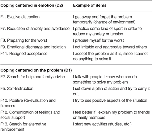 emotion focused coping psychology