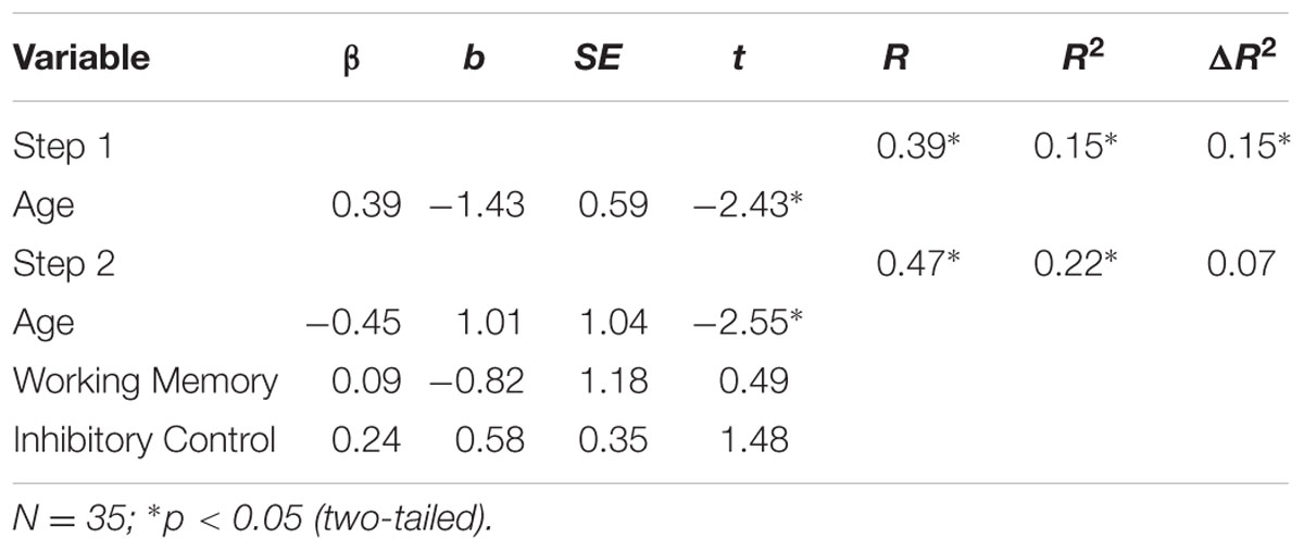 probability and random processes grimmett