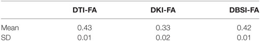 www.frontiersin.org