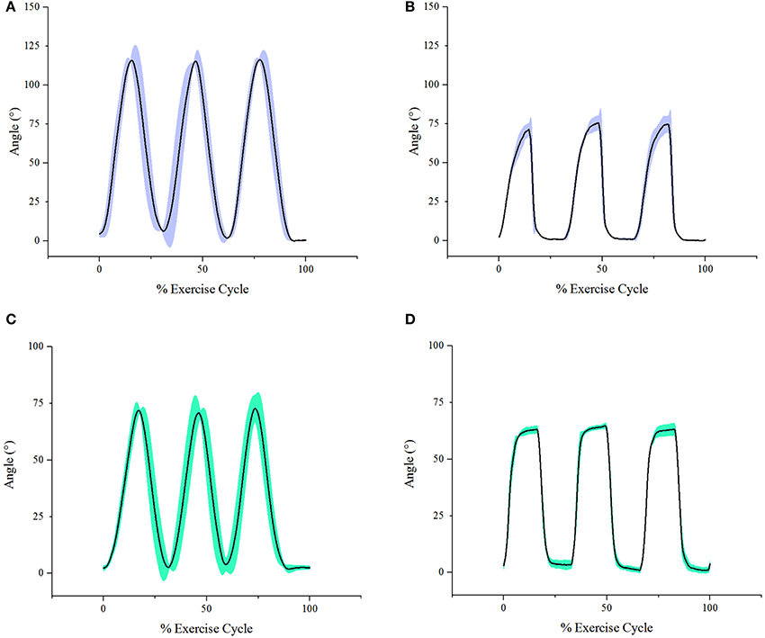 Figure 12. 