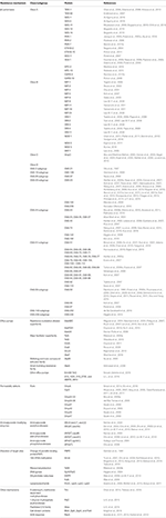 Natural Treatment Options For Mograines Natural Treatment Options For Mograines