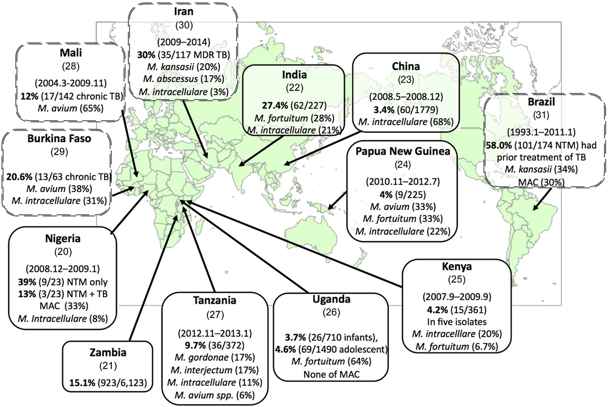 Interactions between nontuberculous mycobacteria (NTM), the