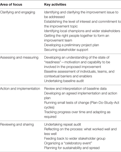 Pubh 6765 Continuous Quality Improvement Spring 2018