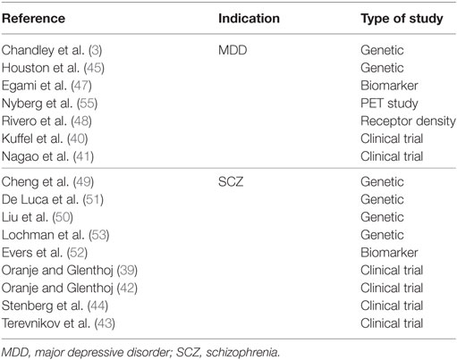 Alpha And Beta Receptors Chart