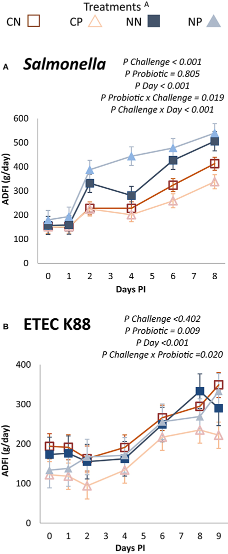 hamburger tankskib verden Frontiers | Evaluation of the Probiotic Strain Bifidobacterium longum  subsp. Infantis CECT 7210 Capacities to Improve Health Status and Fight  Digestive Pathogens in a Piglet Model | Microbiology