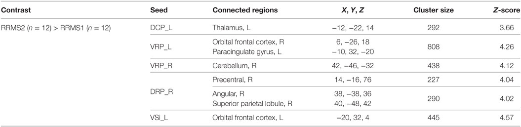 www.frontiersin.org
