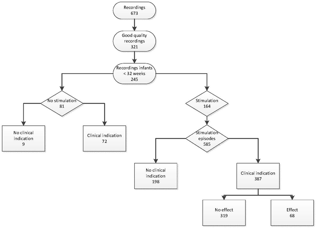 Infant States Of Arousal Chart